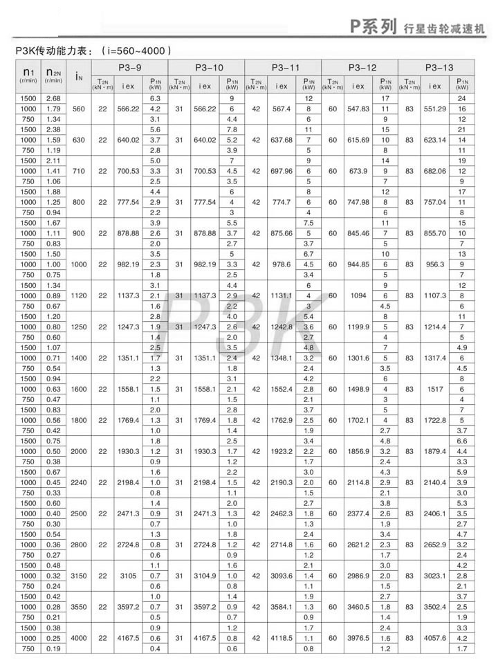 PX݆pٙC(j)PK3(dng)(i=560~4000)