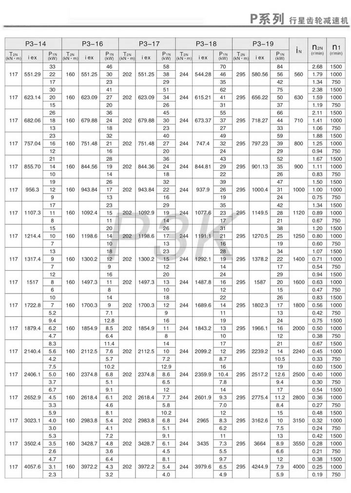 PX݆pٙC(j)PK3(dng)(i=560~4000)m(x)1