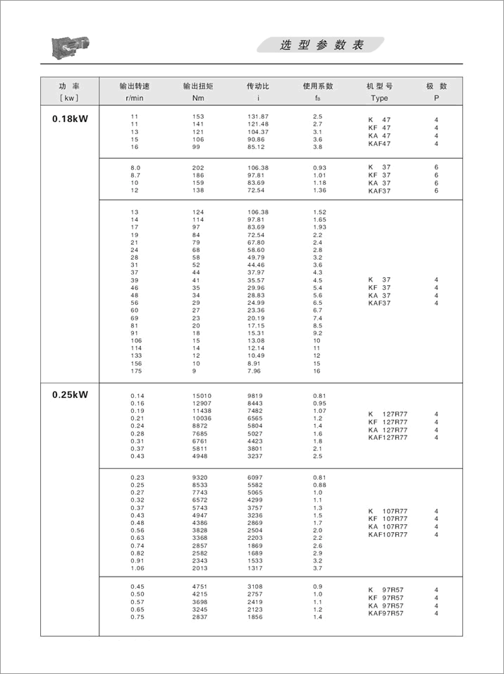 KFX݆pٙCx헅(sh) 0.25KW