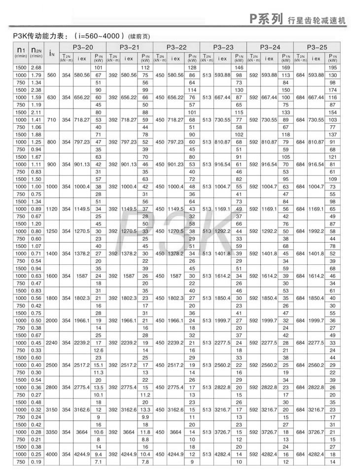 PX݆pٙC(j)PK3(dng)(i=560~4000)m(x)2