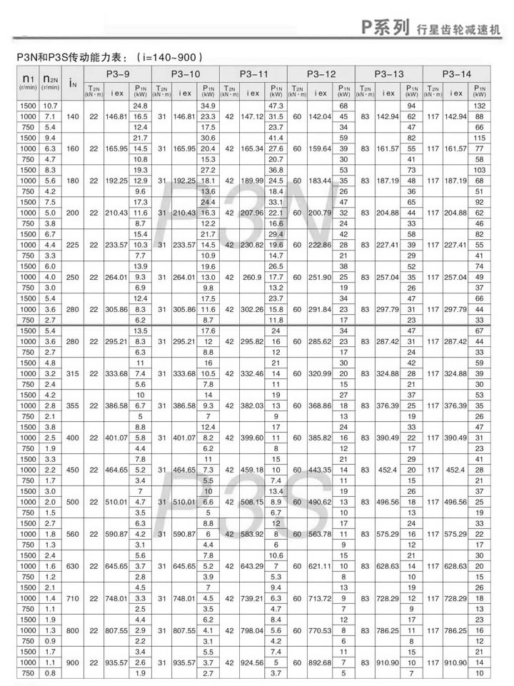 PX݆pٙC(j)PN3PS3(dng)(i=140~900)