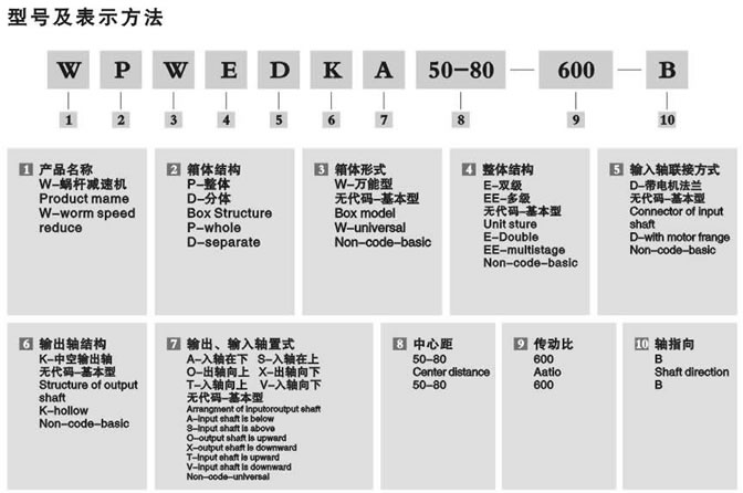 WP鑄鐵蝸輪蝸桿減速機型號及表示方法